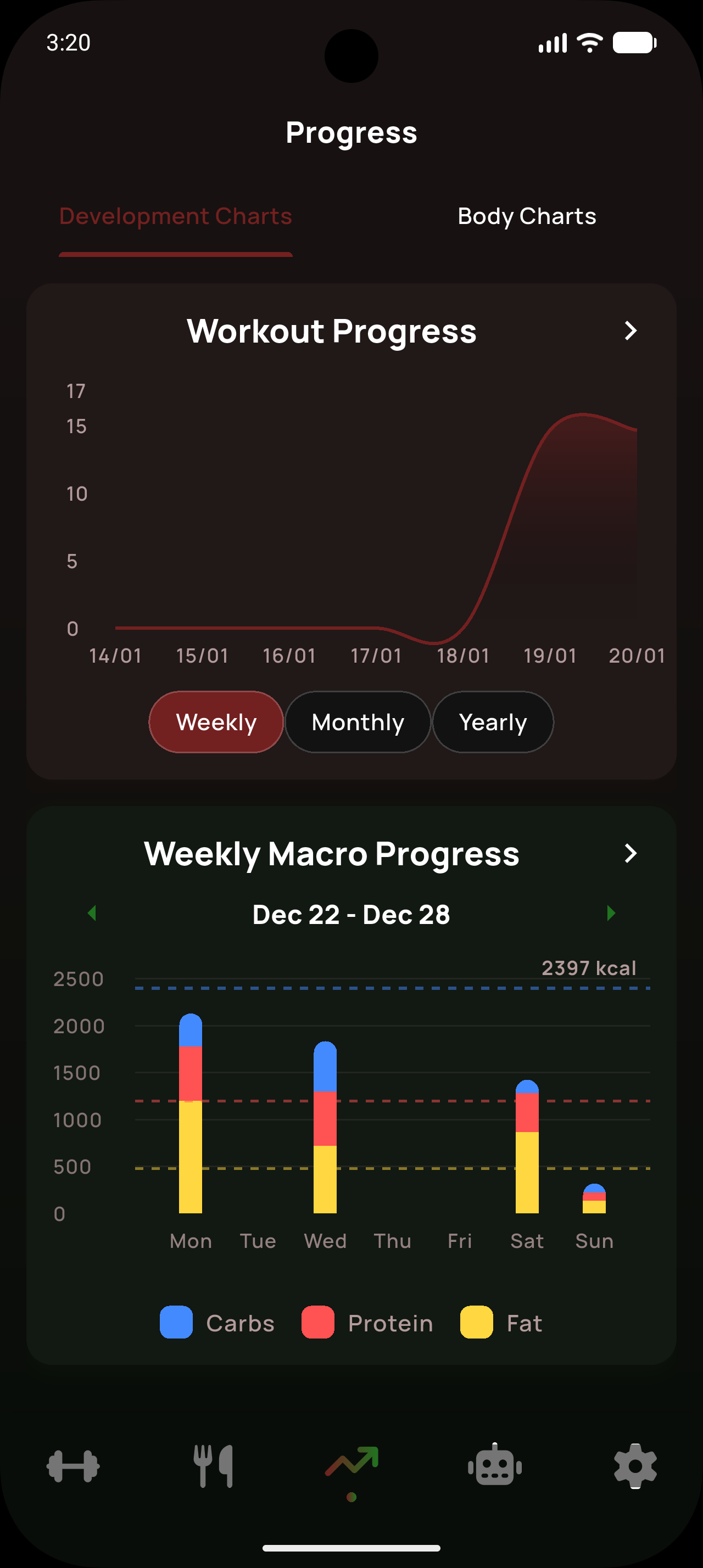 Progress